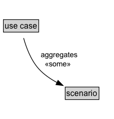 use case Diagram